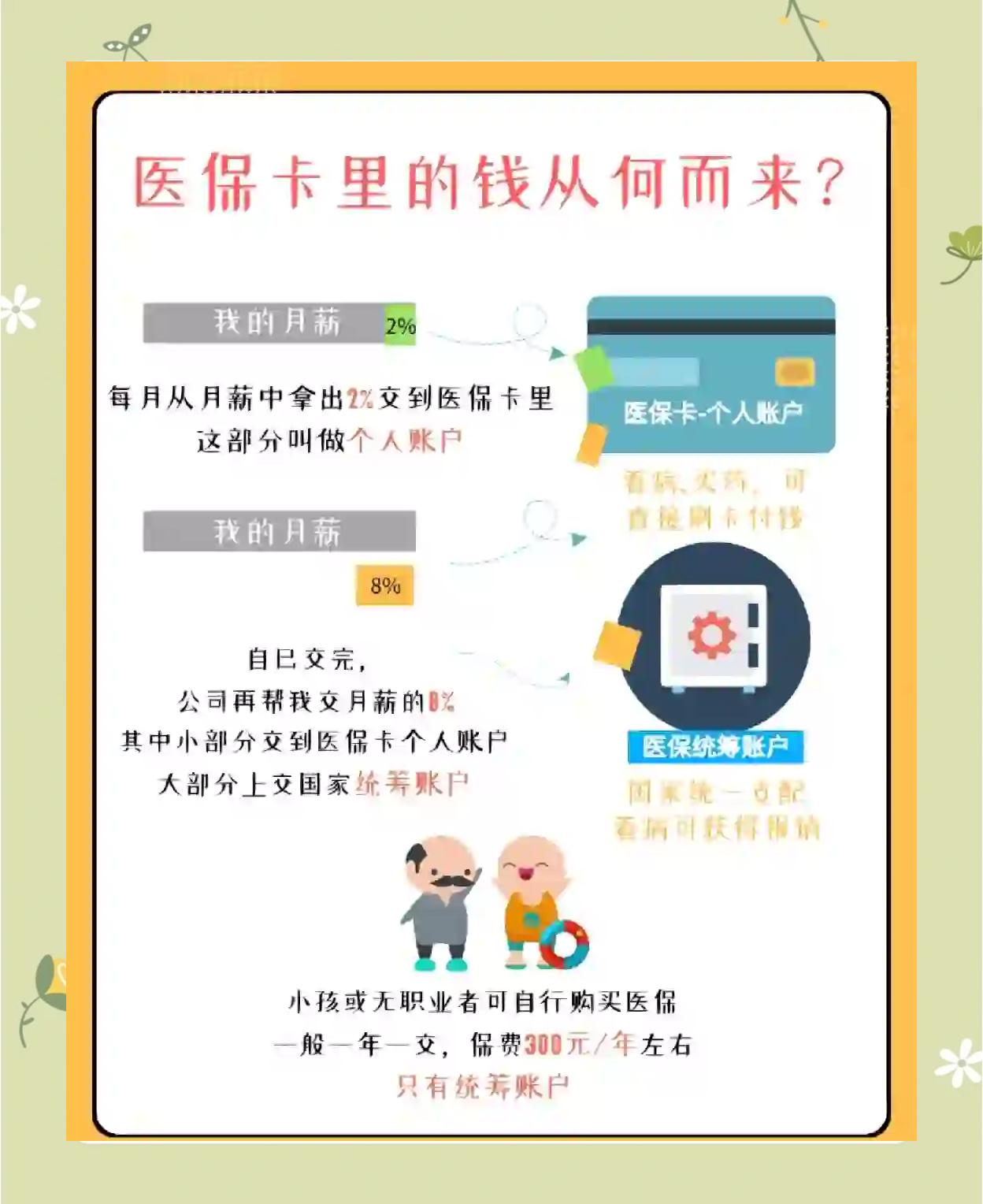 昆明最新怎么把医保卡里的钱取出来方法分析(最方便真实的昆明医保卡提取现金方法方法)