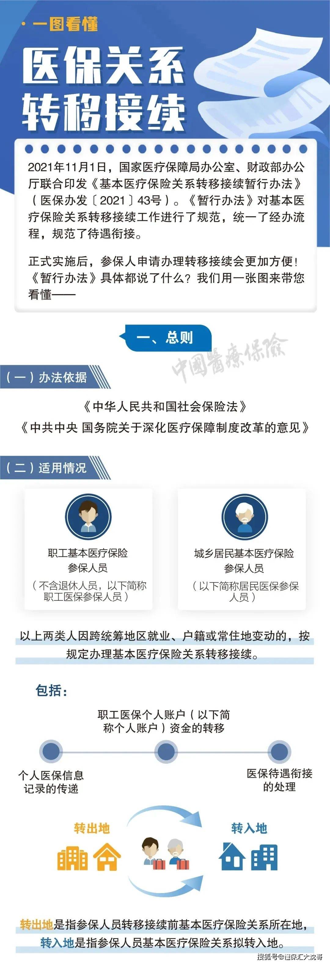 昆明最新医保怎么套现提现取现方法分析(最方便真实的昆明医保钱如何套现方法)
