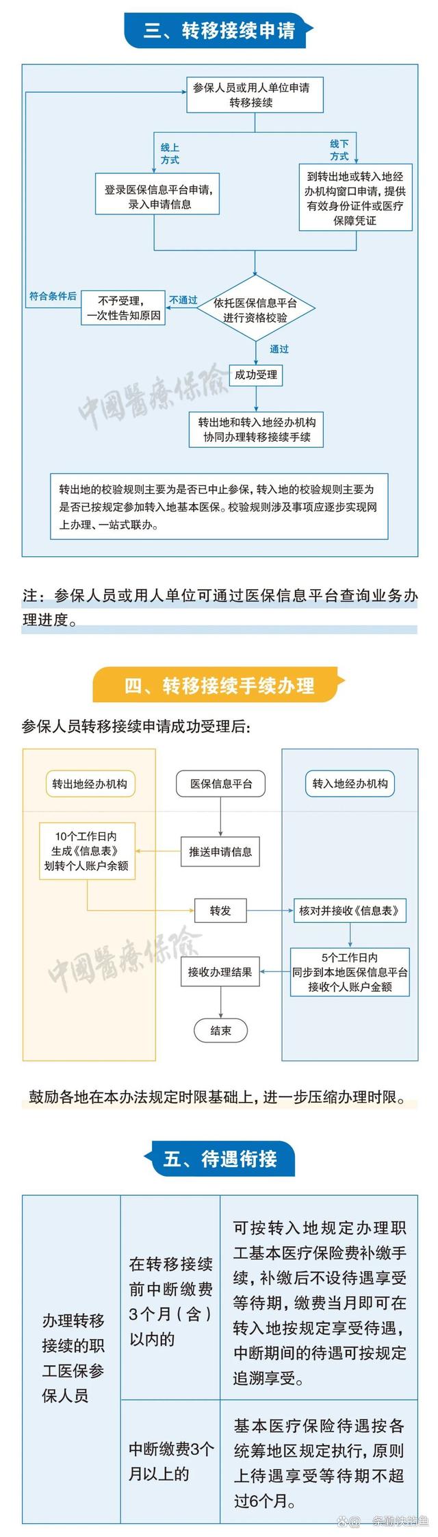 昆明最新个人医保余额怎么提取北京方法分析(最方便真实的昆明北京医保个人部分怎么提取方法)
