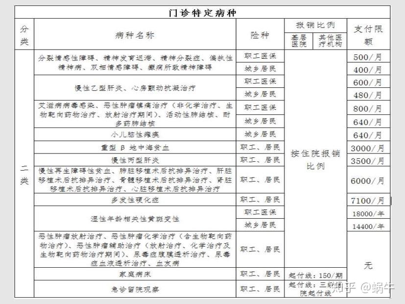 昆明最新在线套医保卡联系方式方法分析(最方便真实的昆明有没有套医保卡的app方法)